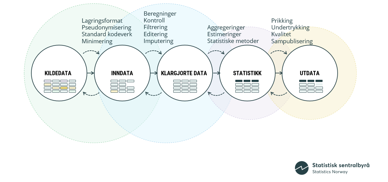 Datatilstander