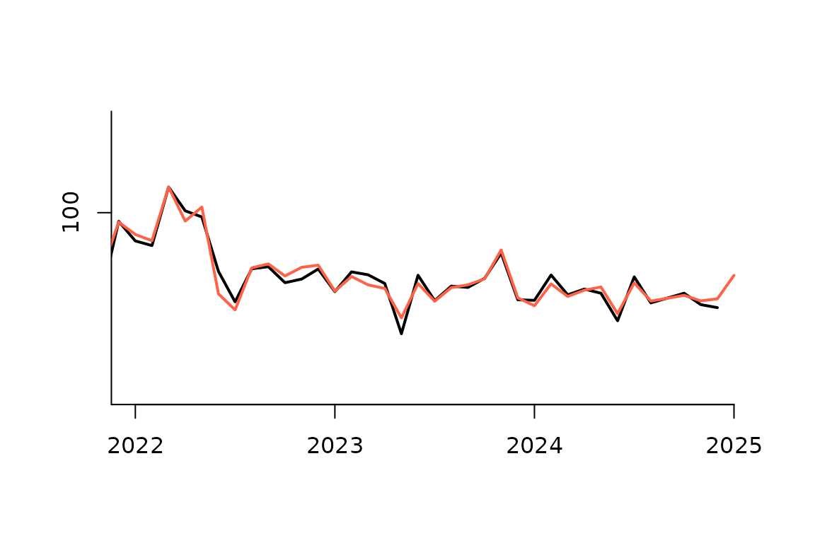 Figure 1: Automodel approach