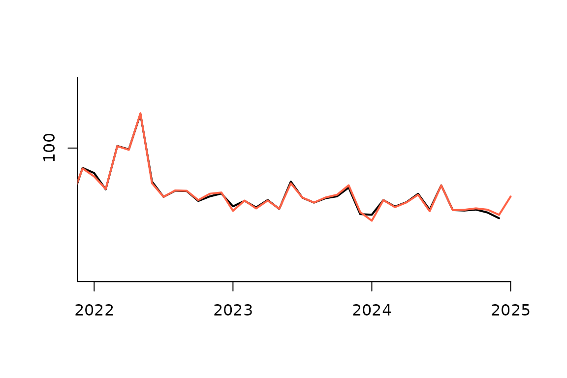 Figure2: Pickmdl approach
